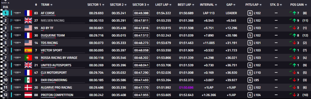 ELMS | 4H di Le Castellet: LMP2 PRO/AM