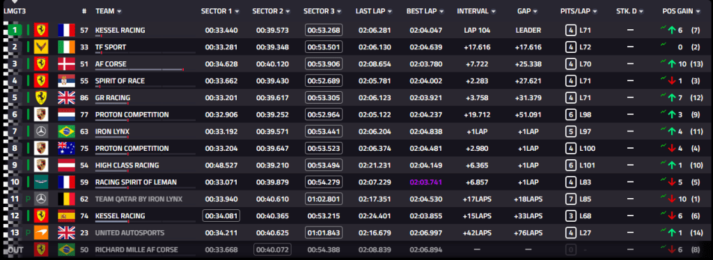 ELMS | 4H di Le Castellet: LMGT3