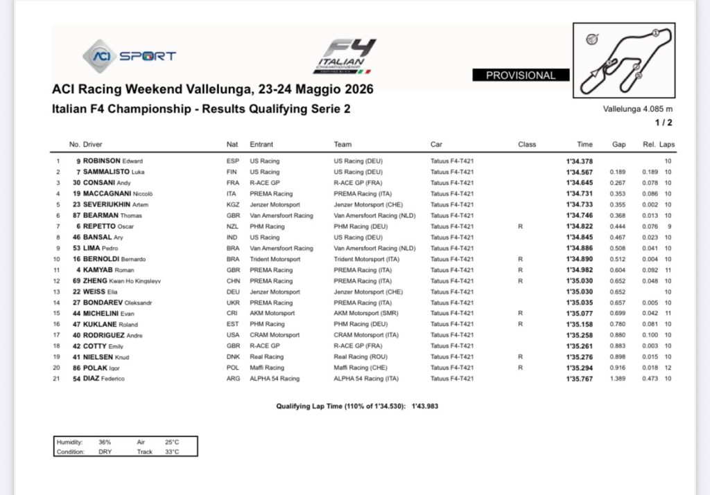 Robinson firma il miglior tempo assoluto nelle qualifiche di Vallelunga, mentre Cosma-Cristofor scatterà davanti in Gara 1.