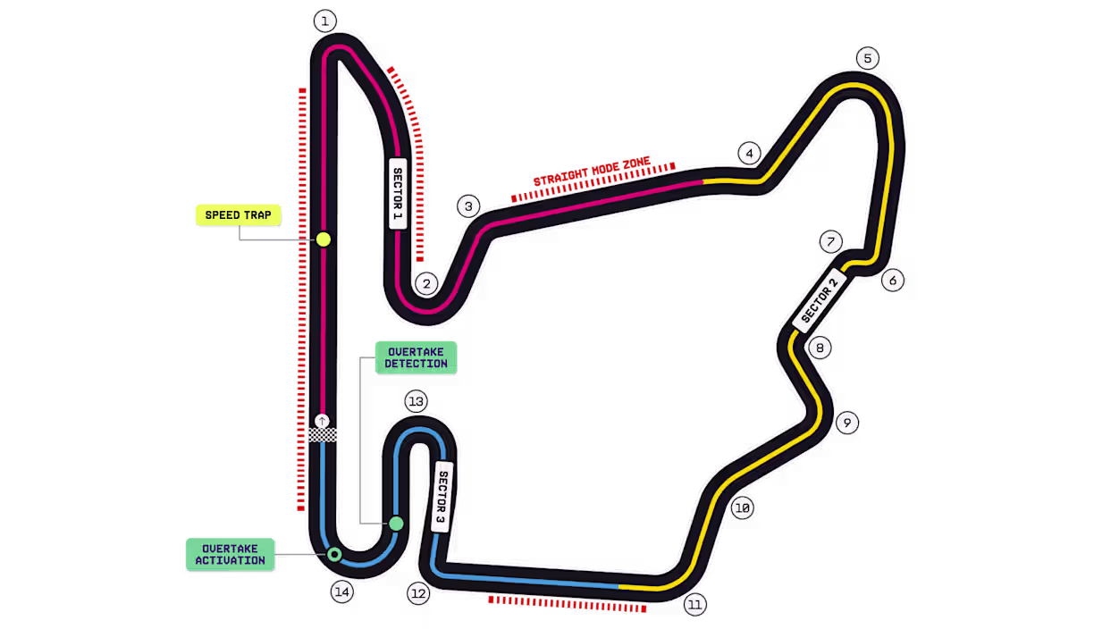 2026trackhungaroringdetailed.webp